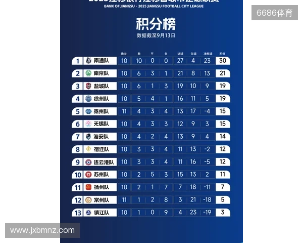 苏超官方：决赛购票抽签工作完成，中签率1.2%