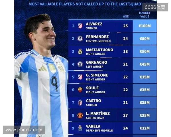 此次未入选阿根廷队身价前10:小蜘蛛领先,马斯坦托诺在列 此次未入选阿根廷队身价前10:小蜘蛛领先,马斯坦托诺在列